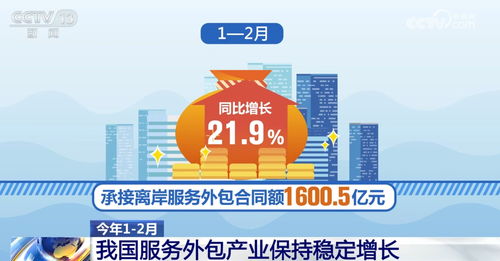 數(shù)據(jù)見證金融開放新高度 中國金融外包服務(wù)的廣度與深度持續(xù)拓展