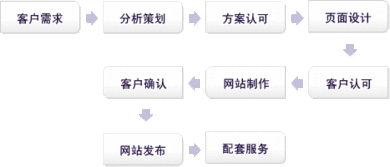 河南越辰科技 軟件與網(wǎng)絡(luò)雙輪驅(qū)動(dòng)，賦能企業(yè)數(shù)字化升級(jí)